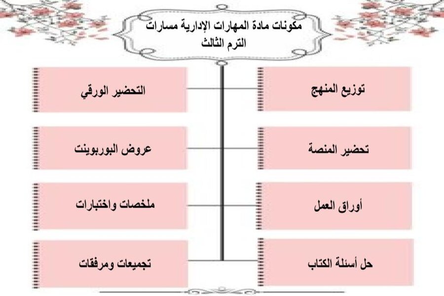 كتاب مادة المهارات الإدارية مسارات الترم الثالث