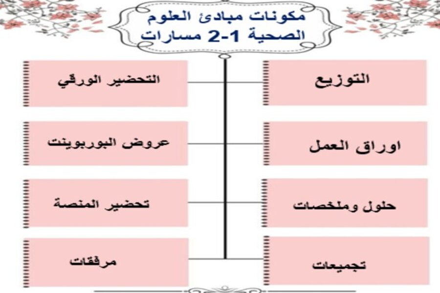 كتاب مبادئ العلوم الصحية 1-2 مسارات الفصل الثالث كتاب مبادئ العلوم الصحية 1-2 مسارات الفصل الثالث