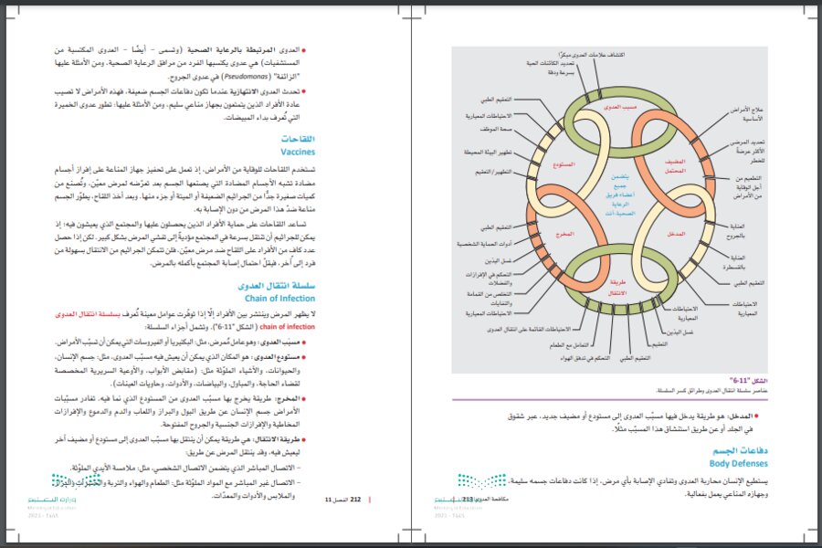 كتاب مبادئ العلوم الصحية 1-2 مسارات الفصل الثالث كتاب مبادئ العلوم الصحية 1-2 مسارات الفصل الثالث