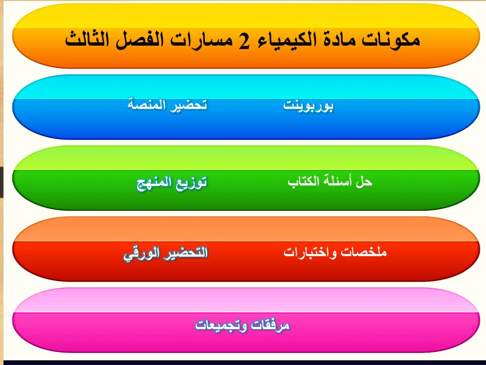 بوربوينت الكيمياء 2 مسارات الفصل الثالث بوربوينت الكيمياء 2 مسارات الفصل الثالث