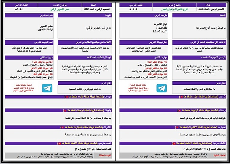 ملخصات التصميم الرقمي مسارات ملخصات التصميم الرقمي مسارات