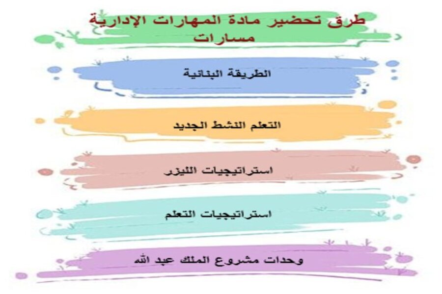 ملخص مادة المهارات الإدارية مسارات الفصل الثالث
