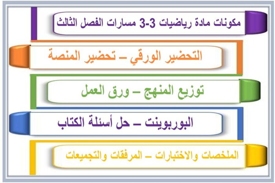 ملخص مادة رياضيات 3-3 مسارات الفصل الثالث  