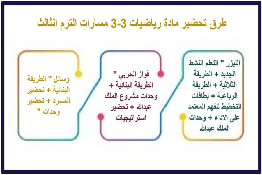 ملخص مادة رياضيات 3-3 مسارات الفصل الثالث  