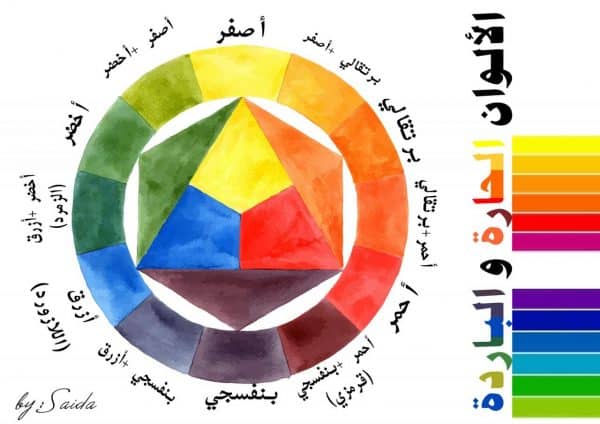 المقالات