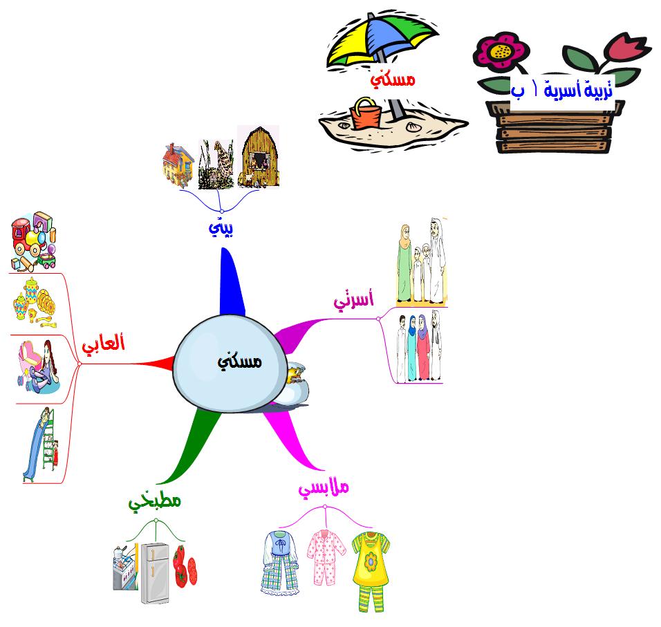 المقالات