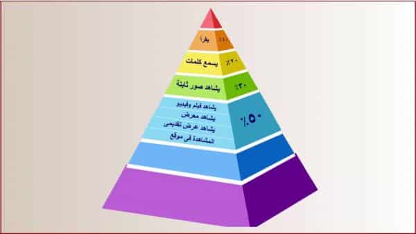 المقالات