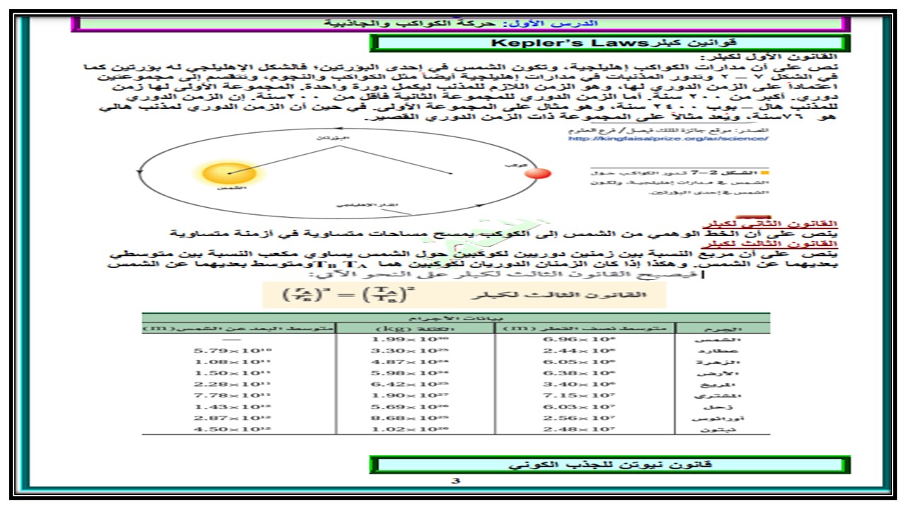 إغلاق الدرس لمادة الفيزياء 2 مسارات الفصل الثالث إغلاق الدرس لمادة الفيزياء 2 مسارات الفصل الثالث