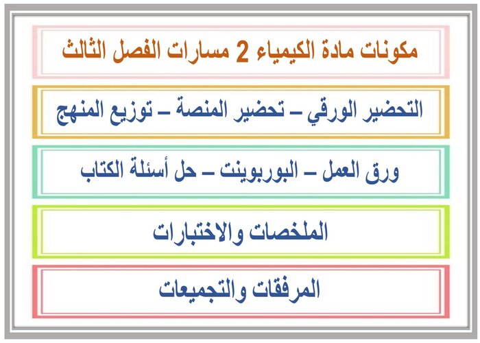 اختبار مادة الكيمياء 2 مسارات الفصل الثالث اختبار مادة الكيمياء 2 مسارات الفصل الثالث
