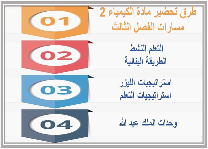 اختبار مادة الكيمياء 2 مسارات الفصل الثالث اختبار مادة الكيمياء 2 مسارات الفصل الثالث
