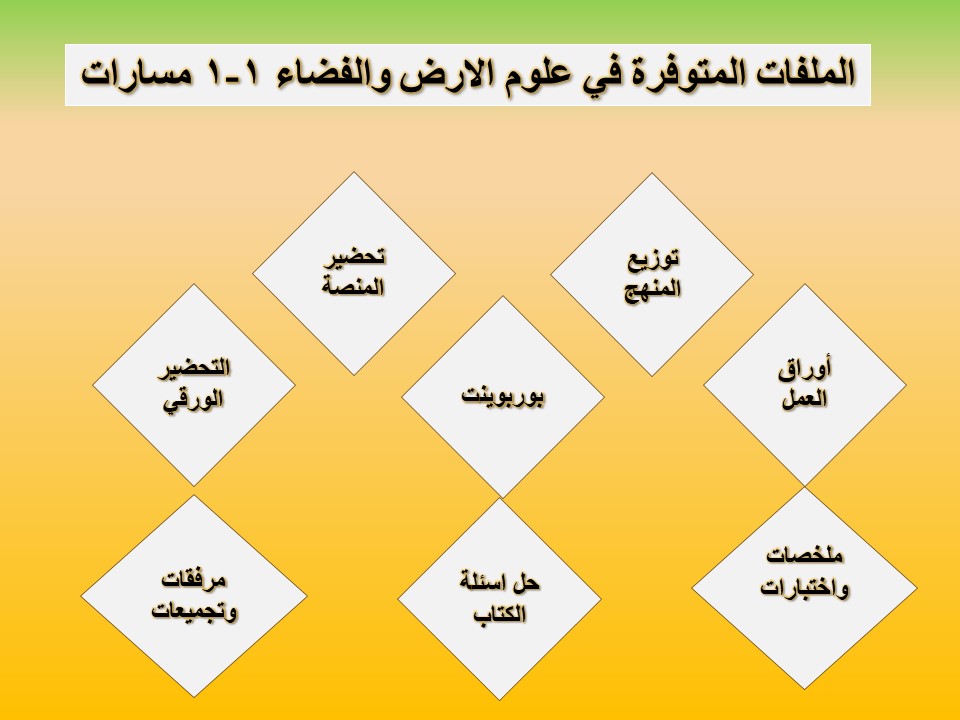 المقالات