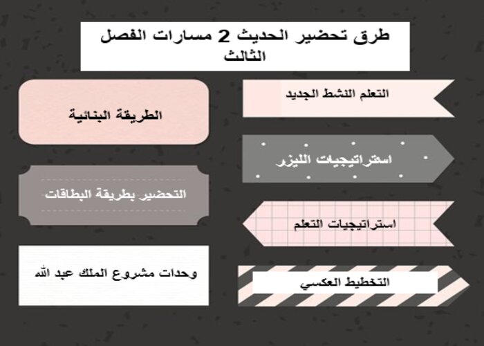 بوربوينت الحديث 2 مسارات الفصل الثالث بوربوينت الحديث 2 مسارات الفصل الثالث