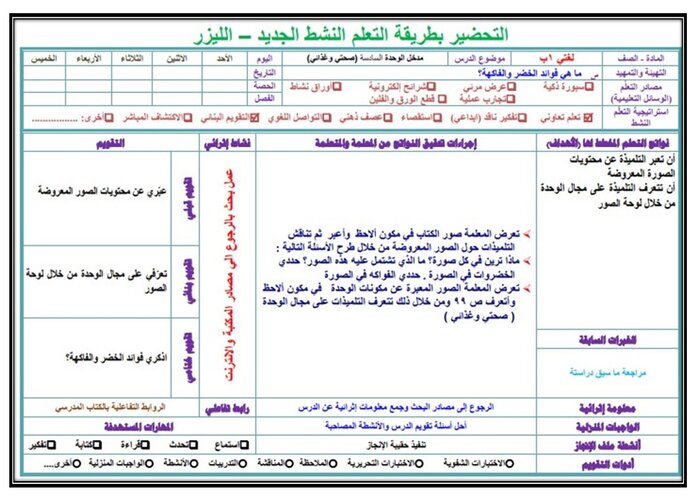 مفردات الدرس مادة لغتي الفصل الثالث