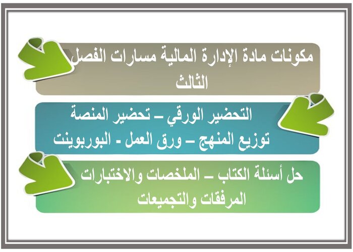 تحضير منصة مدرستي لمادة الإدارة المالية مسارات الفصل الثالث تحضير منصة مدرستي لمادة الإدارة المالية مسارات الفصل الثالث