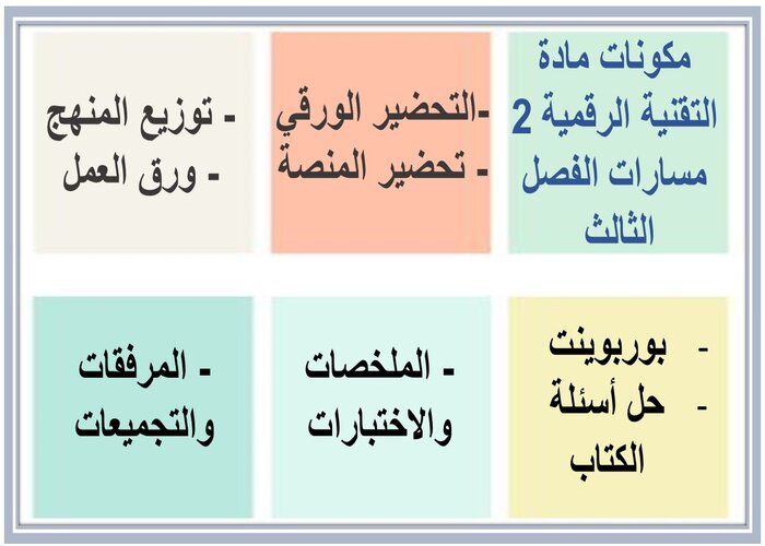 تحضير منصة مدرستي لمادة التقنية الرقمية 2 مسارات الفصل الثالث تحضير منصة مدرستي لمادة التقنية الرقمية 2 مسارات الفصل الثالث