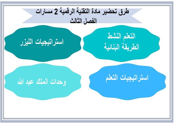 تحضير منصة مدرستي لمادة التقنية الرقمية 2 مسارات الفصل الثالث تحضير منصة مدرستي لمادة التقنية الرقمية 2 مسارات الفصل الثالث
