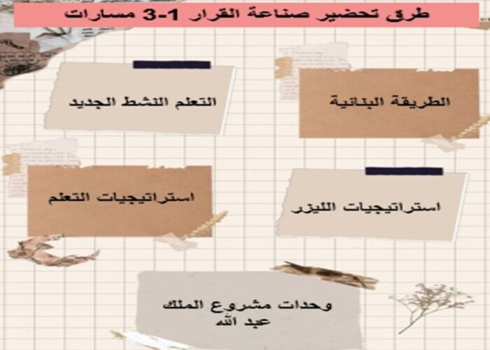 تحضير منصة مدرستي لمادة صناعة القرار 1-3 مسارات الفصل الثالث تحضير منصة مدرستي لمادة صناعة القرار 1-3 مسارات الفصل الثالث