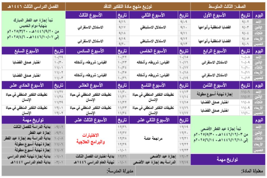توزيع المنهج مادة التفكير الناقد الفصل الثالث