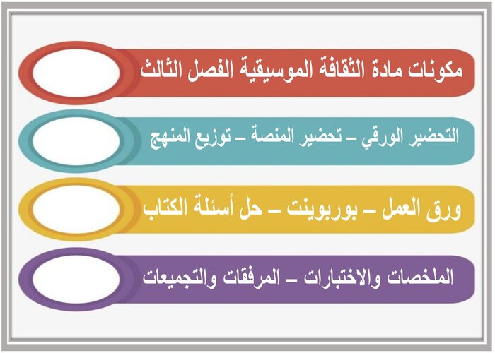 توزيع المنهج مادة الثقافة الموسيقية الفصل الثالث 