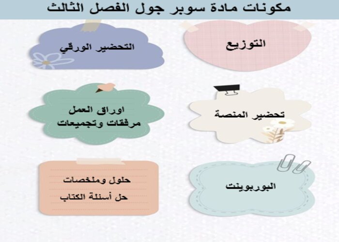 توزيع المنهج مادة سوبر جول الفصل الثالث