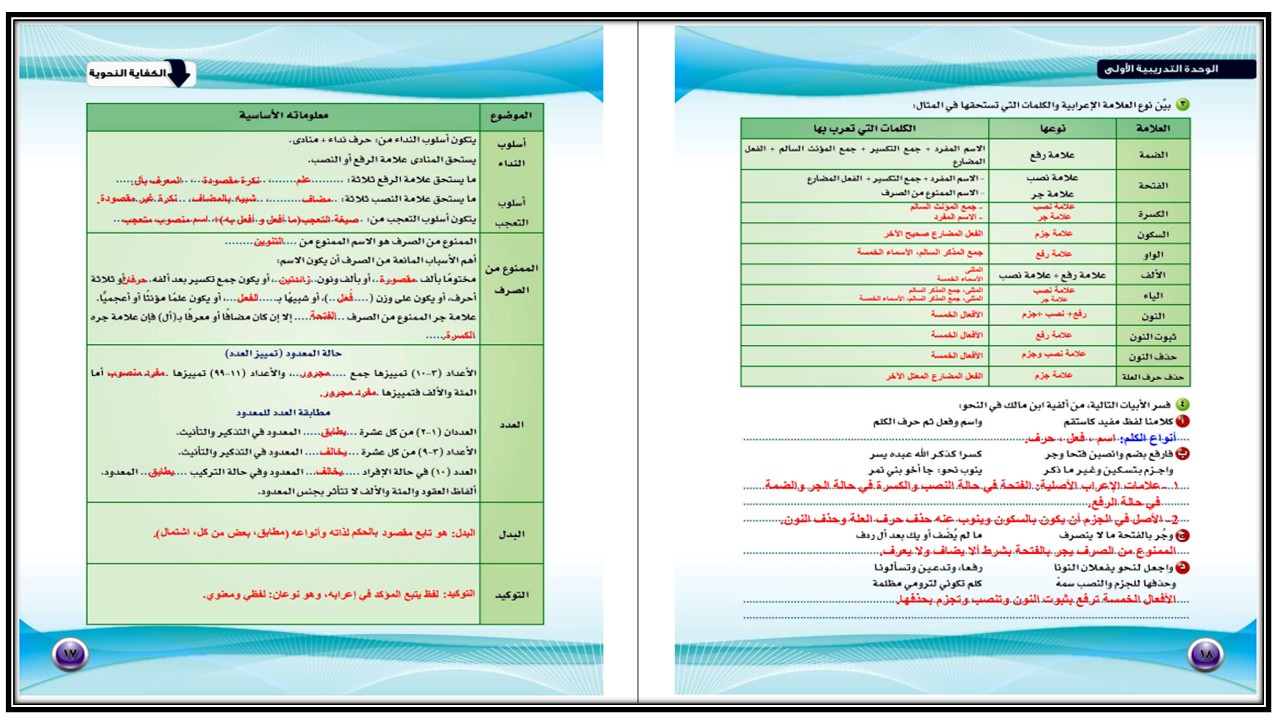 حل كتاب الكفايات اللغوية 2 مسارات الفصل الثالث حل كتاب الكفايات اللغوية 2 مسارات الفصل الثالث
