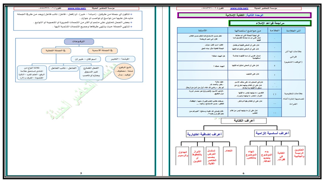 حل كتاب الكفايات اللغوية 2 مسارات الفصل الثالث حل كتاب الكفايات اللغوية 2 مسارات الفصل الثالث