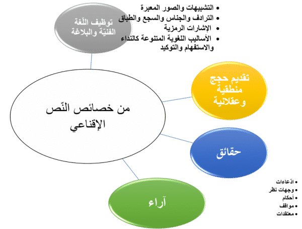 المقالات