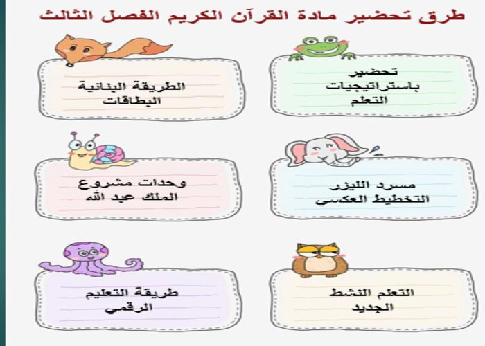 سجل انجاز مادة القرآن الكريم الفصل الثالث