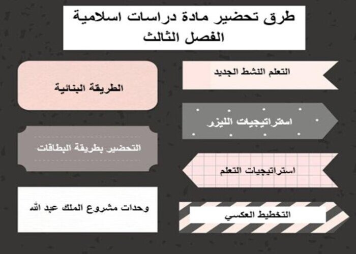 سجل انجاز مادة دراسات اسلامية الفصل الثالث