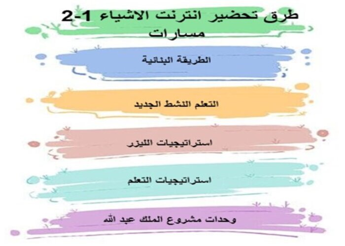 تحضير منصة مدرستي لمادة انترنت الاشياء 1-2 مسارات الفصل الثالث تحضير منصة مدرستي لمادة انترنت الاشياء 1-2 مسارات الفصل الثالث