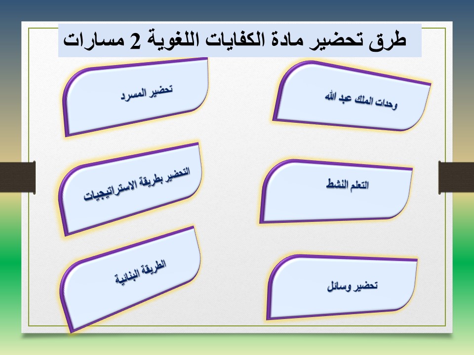 بوربوينت الكفايات اللغوية 2 مسارات الفصل الثالث بوربوينت الكفايات اللغوية 2 مسارات الفصل الثالث