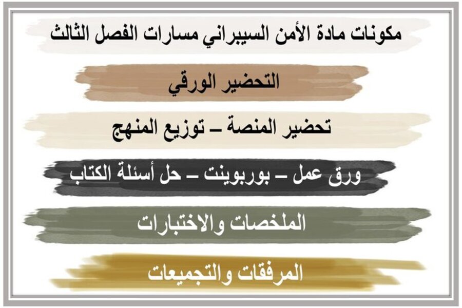 كتاب الأمن السيبراني الفصل الدراسي الثالث