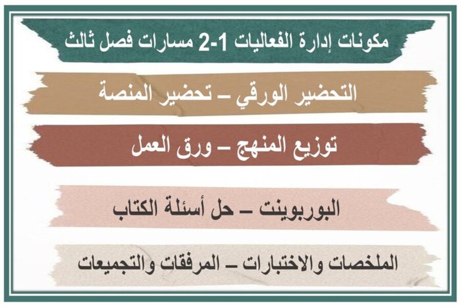 كتاب الطالب ادارة الفعاليات 1-2