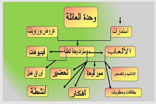 المقالات