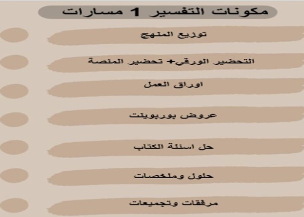 مفردات الدرس لمادة التفسير 1 مسارات الفصل الثالث مفردات الدرس لمادة التفسير 1 مسارات الفصل الثالث