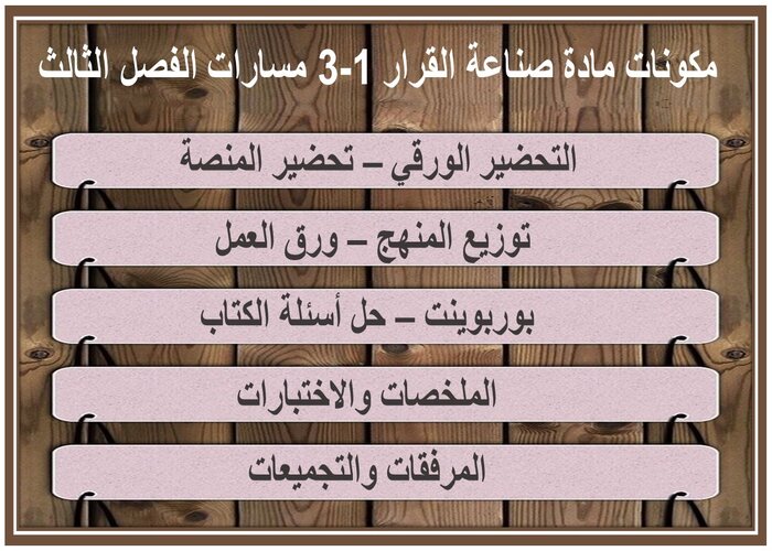 مفردات الدرس لمادة صناعة القرار 1-3 مسارات الفصل الثالث مفردات الدرس لمادة صناعة القرار 1-3 مسارات الفصل الثالث