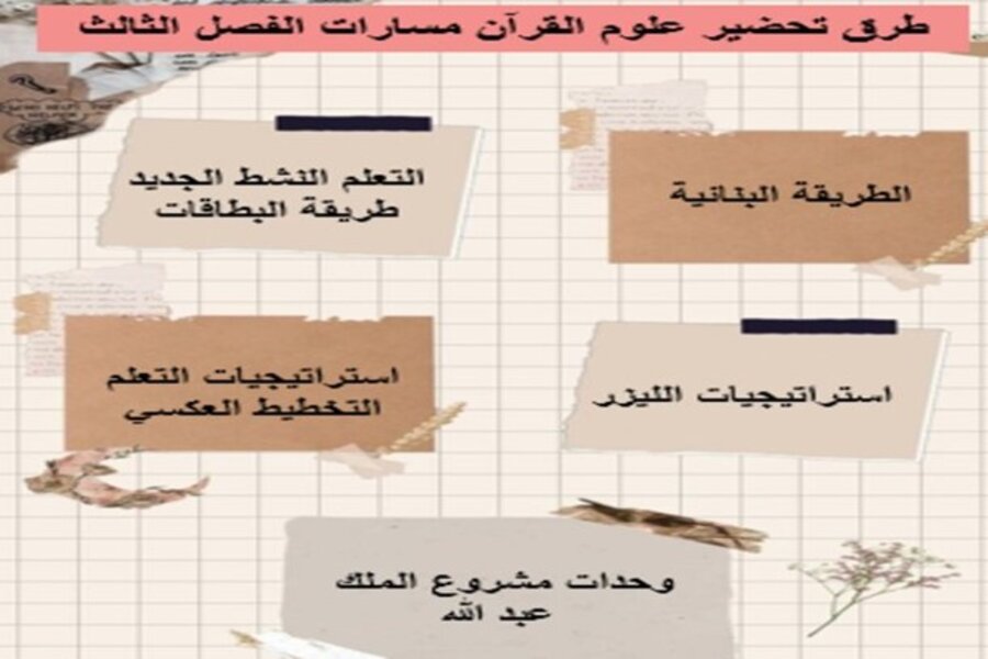 مفردات الدرس لمادة علوم القرآن مسارات الفصل الثالث مفردات الدرس لمادة علوم القرآن مسارات الفصل الثالث