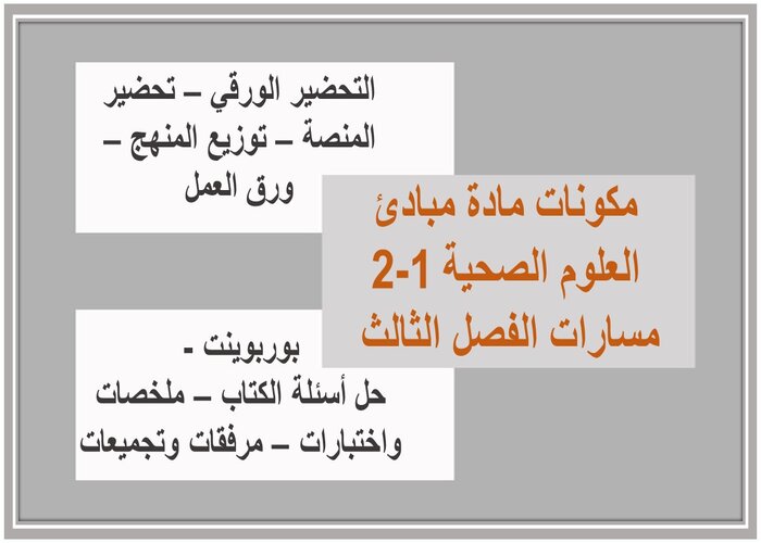 مفردات الدرس لمادة مبادئ العلوم الصحية 1-2 مسارات الفصل الثالث مفردات الدرس لمادة مبادئ العلوم الصحية 1-2 مسارات الفصل الثالث