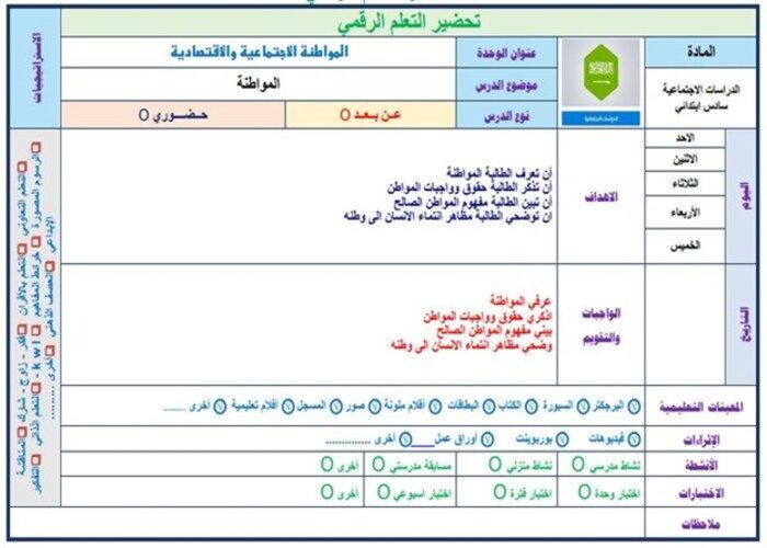 مفردات الدرس مادة اجتماعيات الفصل الثالث