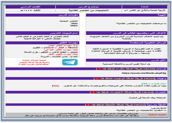 مفردات الدرس التربية البدنية سادس ابتدائي الفصل الثالث مفردات الدرس مادة التربية البدنية الفصل الثالث