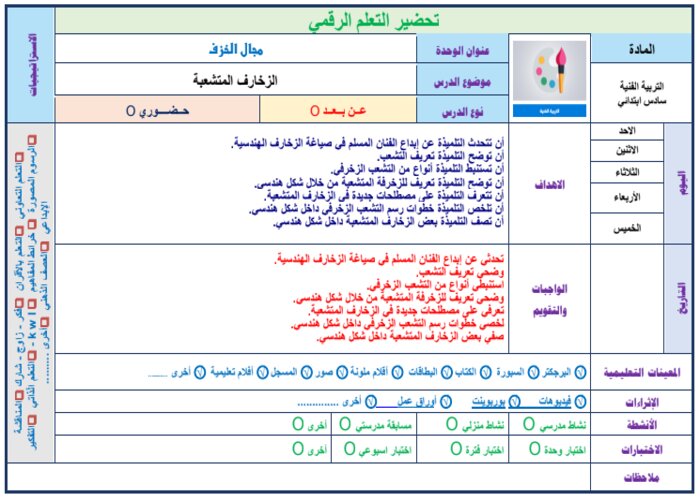 مفردات الدرس مادة التربية الفنية الفصل الثالث