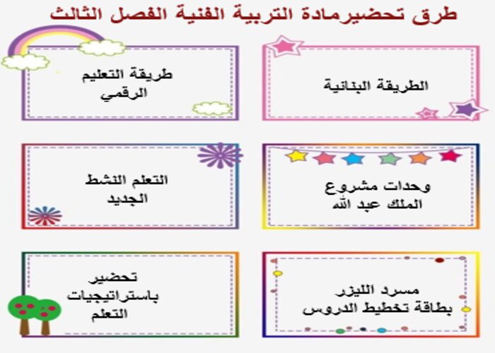 مفردات الدرس مادة التربية الفنية الفصل الثالث