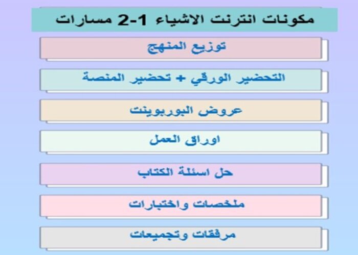 تحضير منصة مدرستي لمادة انترنت الاشياء 1-2 مسارات الفصل الثالث تحضير منصة مدرستي لمادة انترنت الاشياء 1-2 مسارات الفصل الثالث