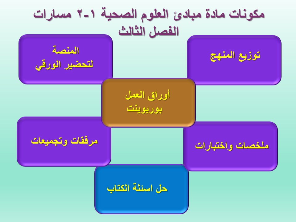 مهارات التفكير مادة مبادئ العلوم الصحية 1-2 مسارات الفصل الثالث مهارات التفكير مادة مبادئ العلوم الصحية 1-2 مسارات الفصل الثالث