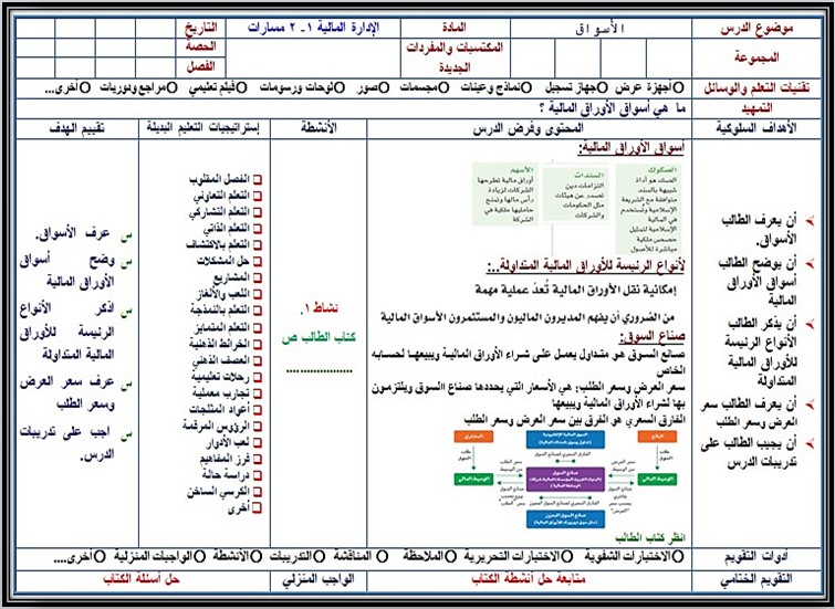 ملخص الإدارة المالية مسارات الفصل الثالث