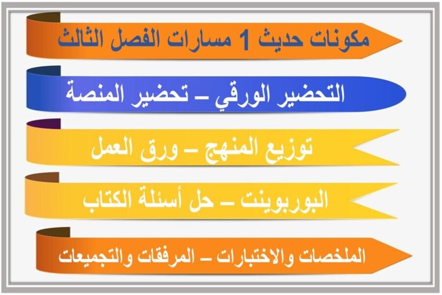 ملخص حديث 1 مسارات الفصل الثالث ملخص حديث 1 مسارات الفصل الثالث