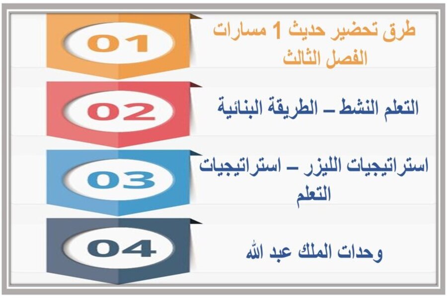 ملخص حديث 1 مسارات الفصل الثالث ملخص حديث 1 مسارات الفصل الثالث