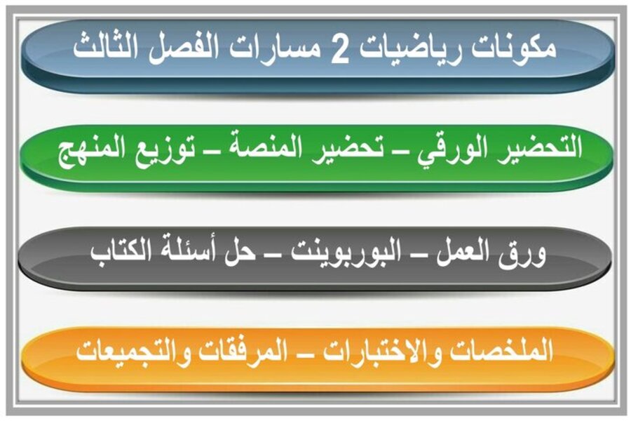ملخص رياضيات 2 مسارات الفصل الثالث ملخص رياضيات 2 مسارات الفصل الثالث