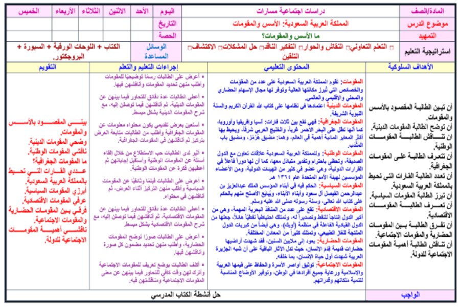 ملخص مادة الدراسات الاجتماعية مسارات الفصل الثالث  