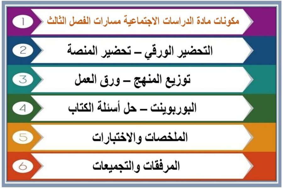 ملخص مادة الدراسات الاجتماعية مسارات الفصل الثالث  